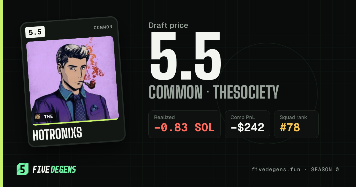Hotronixs share card