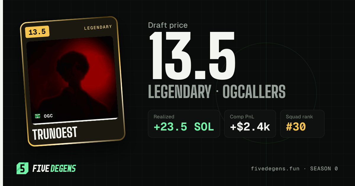 trunoest share card