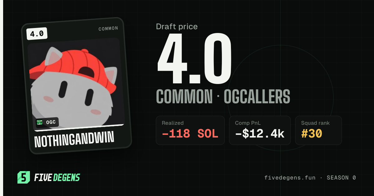 nothingandwin share card
