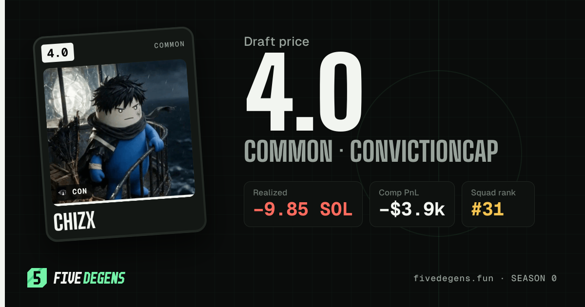 Chizx share card