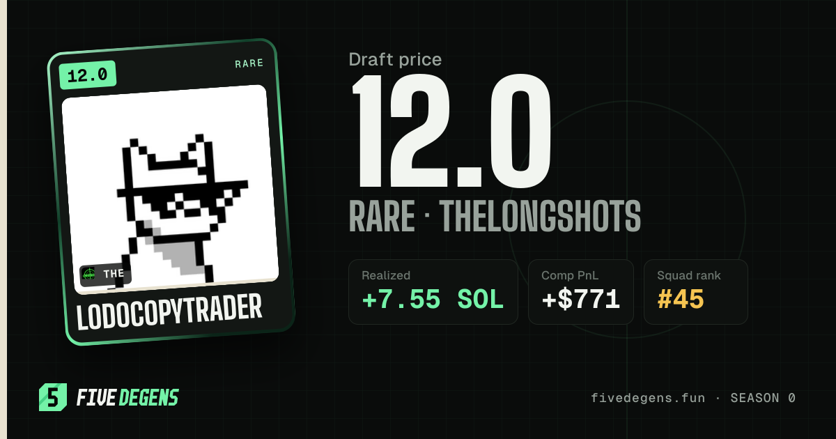 LodoCopyTrader share card